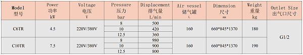 晨恩空压机全册2025_Sheet1(2)